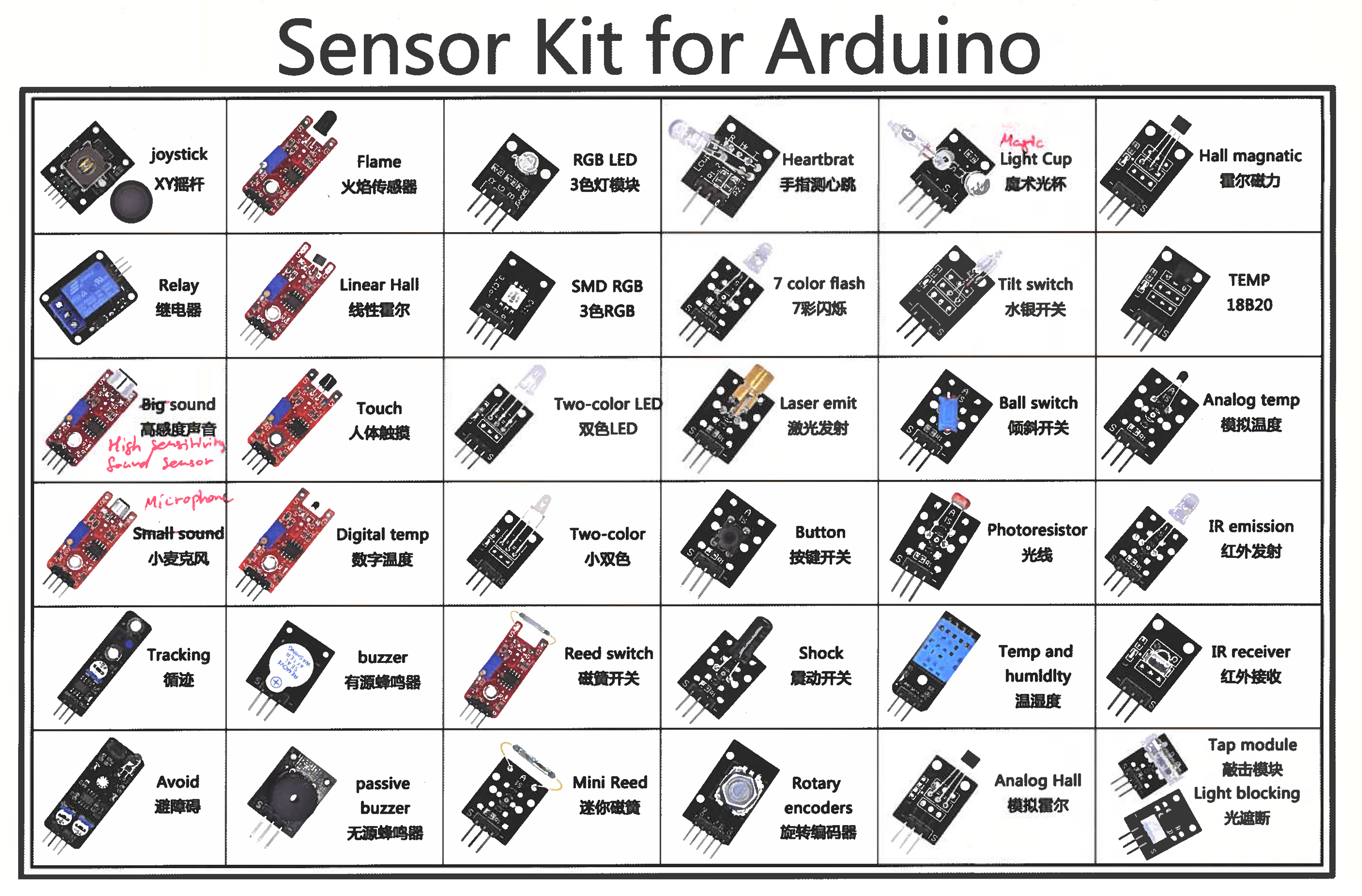 image of 37 arduino sensors